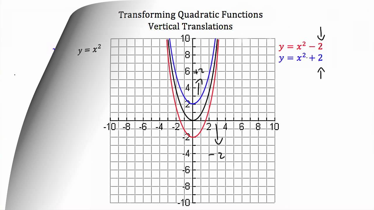 transformations of functions calculator